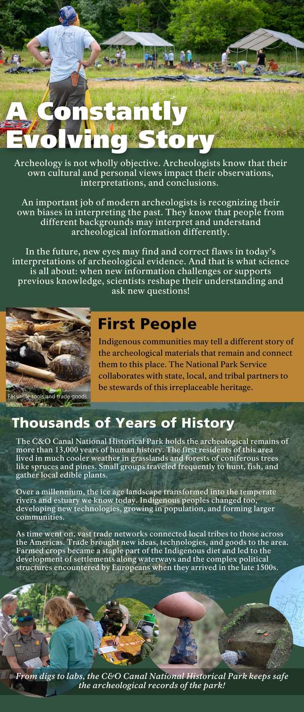 ArcheologyExhibit A Constantly Evolving Story