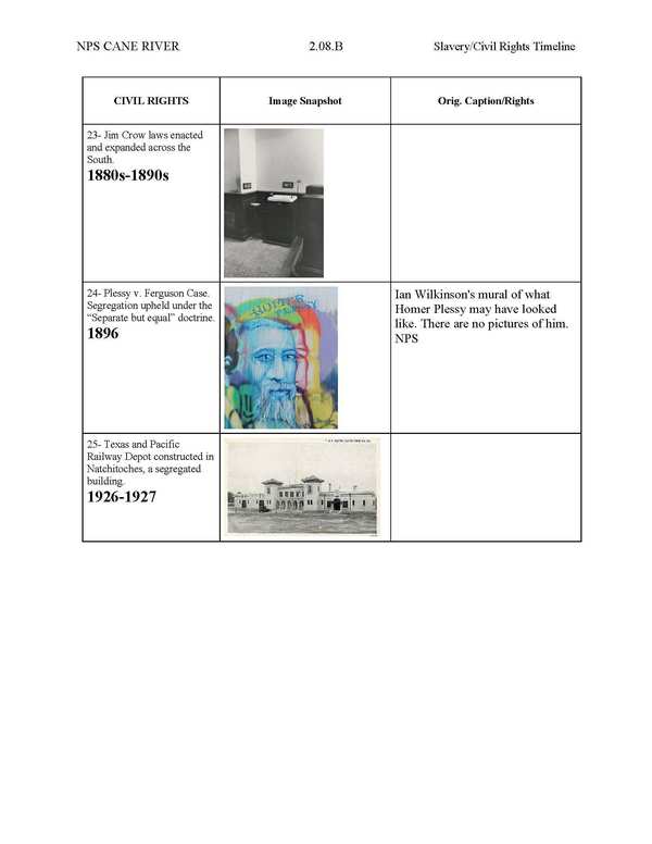 NPS Cane CivilRightsInLA Wall Projected Timeline 2.08.B 07092025 Page 08