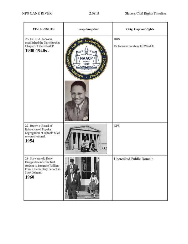NPS Cane CivilRightsInLA Wall Projected Timeline 2.08.B 07092025 Page 09