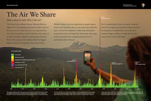 The Air We Share